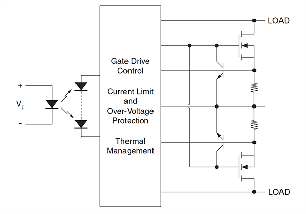Blockdiagramm - IXYS CPC1563 Strombegrenzte OptoMOS®-Relais